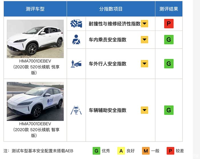 安全气囊数据手册哪里找?怎么查车型对应参数? 第3张 安全气囊数据手册哪里找?怎么查车型对应参数? 第3张