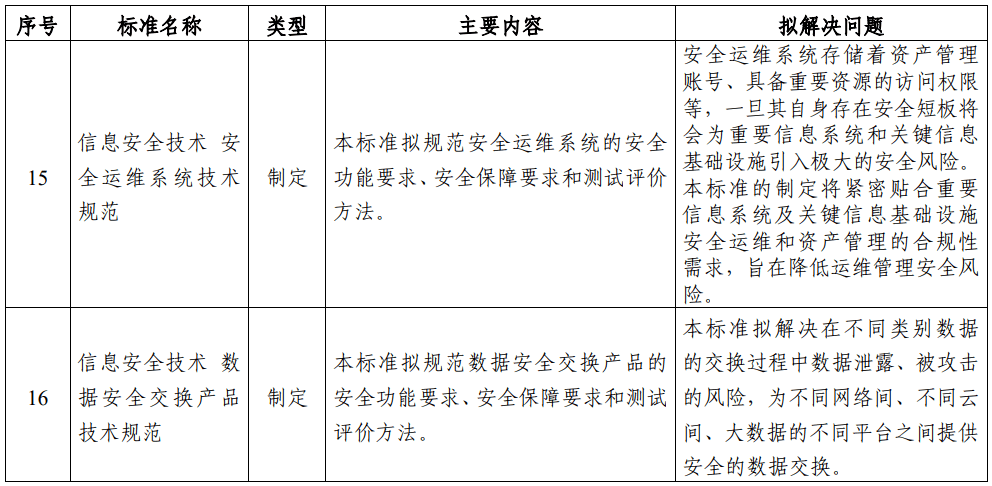 安全态势报价怎么算?包含哪些服务内容? 第2张 安全态势报价怎么算?包含哪些服务内容? 第2张