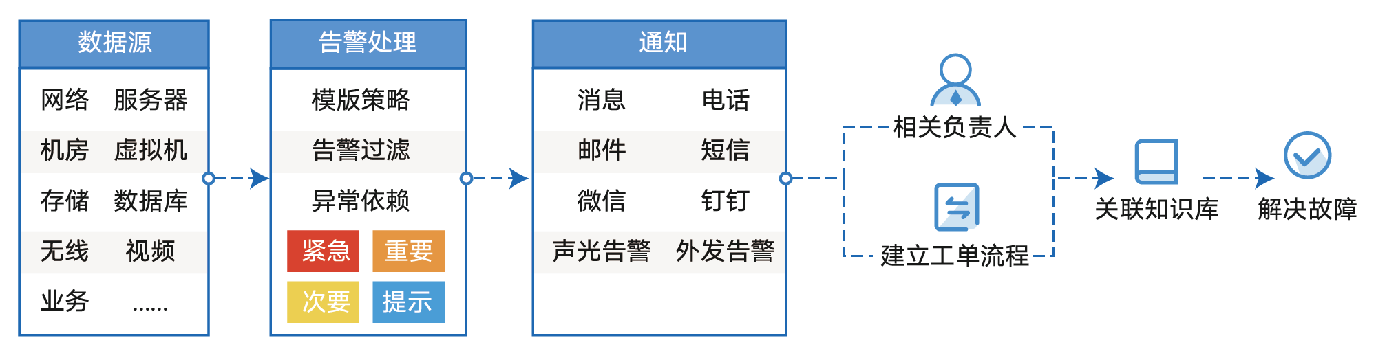 安全稳定控制系统故障原因有哪些?如何快速排查解决? 第3张 安全稳定控制系统故障原因有哪些?如何快速排查解决? 第3张