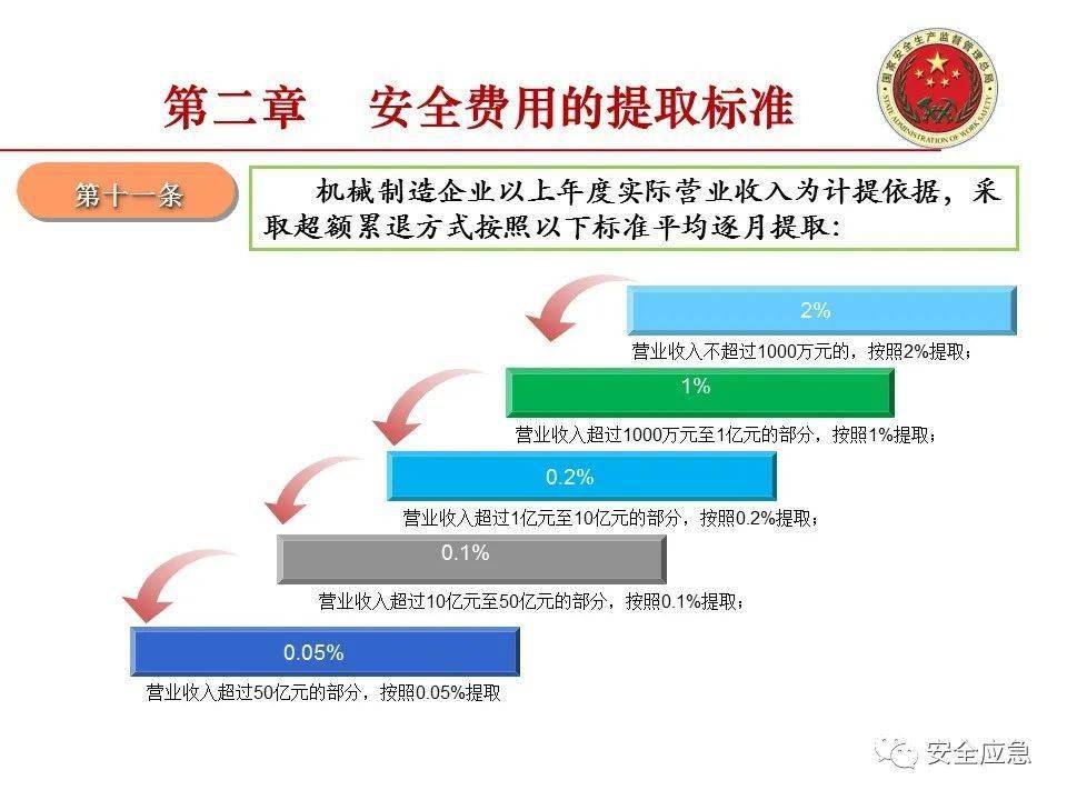 安全架构报价怎么定?不同规模企业成本差异有多大? 第1张 安全架构报价怎么定?不同规模企业成本差异有多大? 第1张