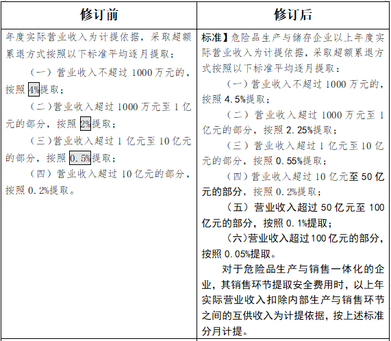 安全架构报价怎么定?不同规模企业成本差异有多大? 第2张 安全架构报价怎么定?不同规模企业成本差异有多大? 第2张