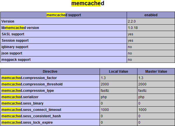 如何配置php中的memcache?配置步骤及常见问题解决方法?