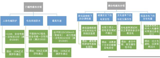 安全生产标准化等级划分具体分几级?每级要求有何不同? 第3张 安全生产标准化等级划分具体分几级?每级要求有何不同? 第3张