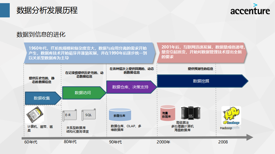 非结构大数据分析,如何突破传统方法,挖掘海量数据中的未知价值? 第1张 非结构大数据分析,如何突破传统方法,挖掘海量数据中的未知价值? 第1张