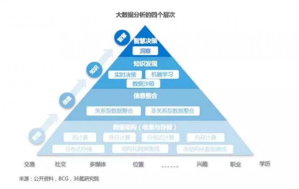 非结构大数据分析,如何突破传统方法,挖掘海量数据中的未知价值? 第2张 非结构大数据分析,如何突破传统方法,挖掘海量数据中的未知价值? 第2张