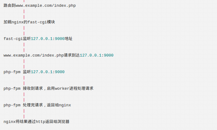 如何在nginx配置中正确集成php-fpm以优化网站性能? 第2张 如何在nginx配置中正确集成php-fpm以优化网站性能? 第2张