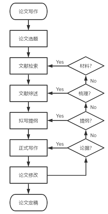 php网站毕业论文怎么写?php网站毕业设计完整流程 第1张 php网站毕业论文怎么写?php网站毕业设计完整流程 第1张