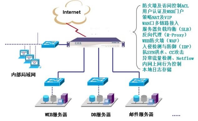 服务器网关软件是什么?如何选购服务器网关软件 第2张 服务器网关软件是什么?如何选购服务器网关软件 第2张