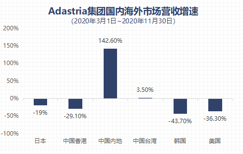 大网数据:双旦特惠,VPS低至1.5折,高配置\大带宽,35元起,美国cn2/香港cn2/韩国cn2/国内高防 第2张 大网数据:双旦特惠,VPS低至1.5折,高配置\大带宽,35元起,美国cn2/香港cn2/韩国cn2/国内高防 第2张
