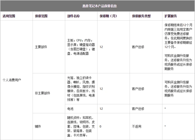 电脑配置造假揭秘,真相背后,消费者权益如何保障? 第1张 电脑配置造假揭秘,真相背后,消费者权益如何保障? 第1张
