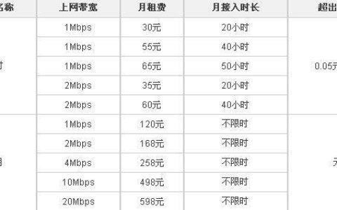 联通宽带是否欠费,联通宽带欠费怎么办 第3张 联通宽带是否欠费,联通宽带欠费怎么办 第3张