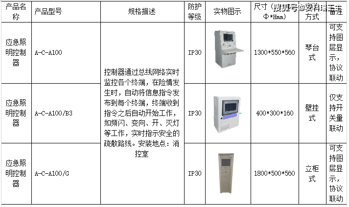 安全启动功能怎么选?不同设备购买时要注意哪些参数? 第1张 安全启动功能怎么选?不同设备购买时要注意哪些参数? 第1张