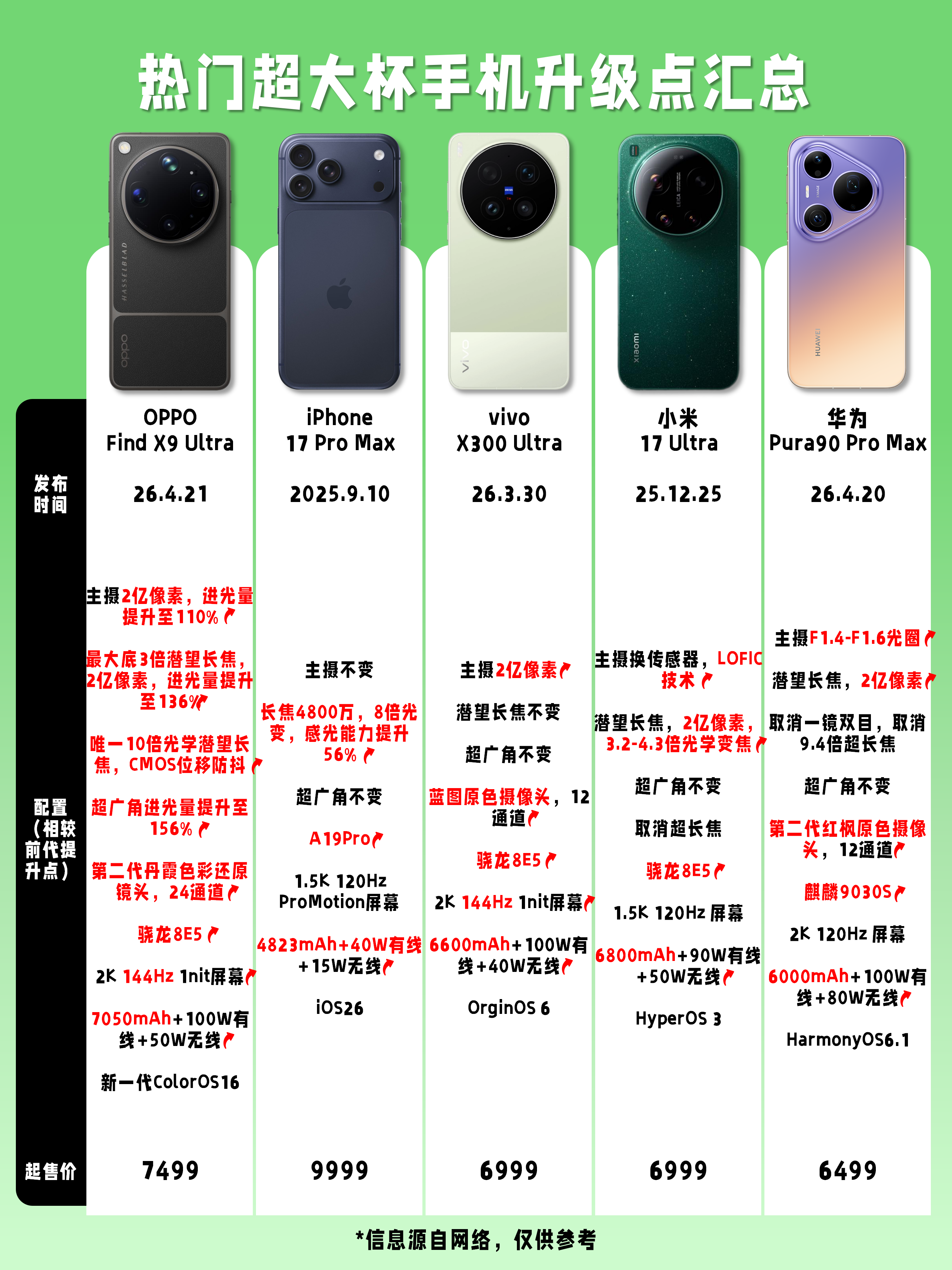 手机大型配置有哪些?手机大型配置推荐哪款性价比高 第2张 手机大型配置有哪些?手机大型配置推荐哪款性价比高 第2张