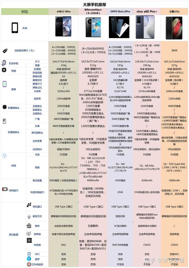 手机大型配置有哪些?手机大型配置推荐哪款性价比高 第3张 手机大型配置有哪些?手机大型配置推荐哪款性价比高 第3张