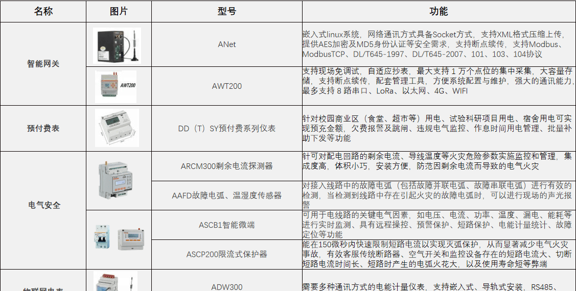 安全启动功能怎么选?不同设备购买时要注意哪些参数? 第3张 安全启动功能怎么选?不同设备购买时要注意哪些参数? 第3张