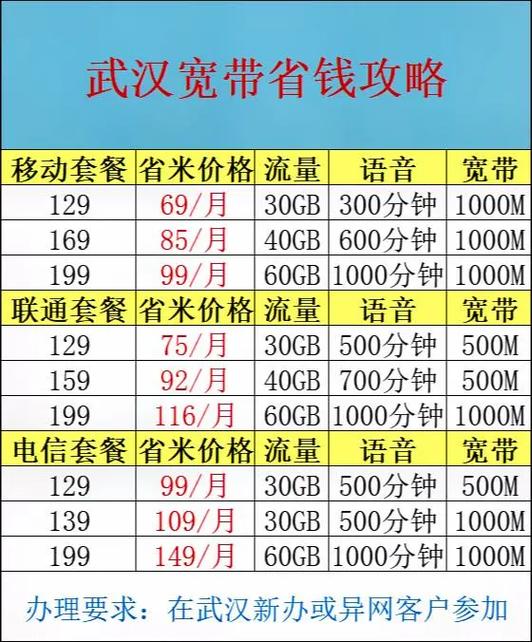 宽带套餐哪个好?2024宽带套餐怎么选最划算 第2张 宽带套餐哪个好?2024宽带套餐怎么选最划算 第2张