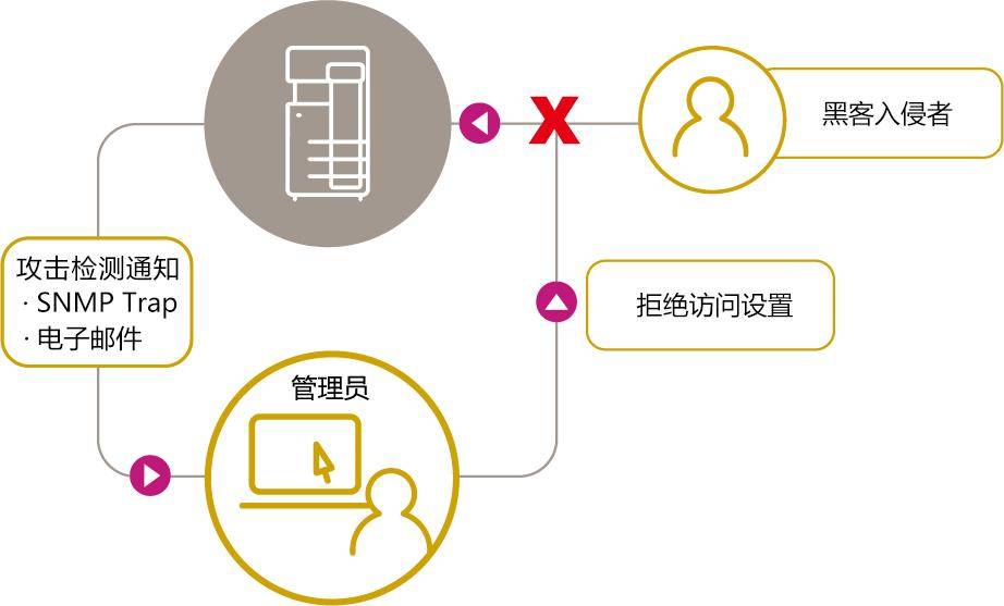 非注册用户提交数据,如何确保其安全性及隐私保护? 第2张 非注册用户提交数据,如何确保其安全性及隐私保护? 第2张