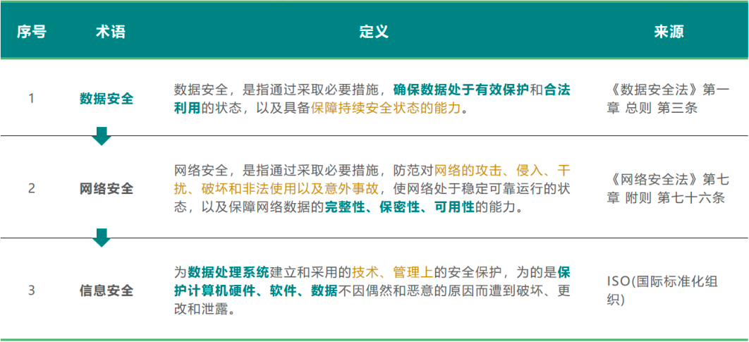 安全服务和网络安全有什么区别和联系? 第2张 安全服务和网络安全有什么区别和联系? 第2张