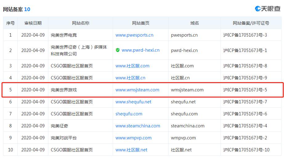 91备案域名是什么?91备案域名怎么备案 第3张 91备案域名是什么?91备案域名怎么备案 第3张