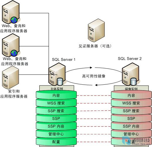 asp.net中调用oracle存储过程时,如何确保跨数据库兼容性和性能优化? 第3张 asp.net中调用oracle存储过程时,如何确保跨数据库兼容性和性能优化? 第3张