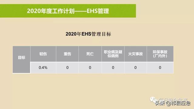 安全生产目标制表监测,如何高效落实与动态跟踪? 第3张 安全生产目标制表监测,如何高效落实与动态跟踪? 第3张