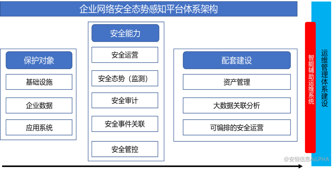 安全生产大数据平台文档介绍内容具体包含哪些核心模块? 第1张 安全生产大数据平台文档介绍内容具体包含哪些核心模块? 第1张