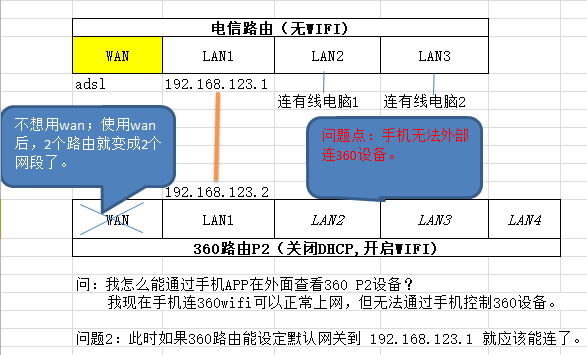 服务器配置路由怎么设置,如何配置服务器静态路由表? 第2张 服务器配置路由怎么设置,如何配置服务器静态路由表? 第2张