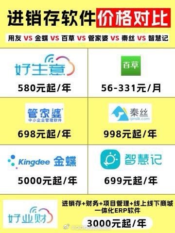 批量计算软件,不同平台价格对比,哪里购买最划算? 第2张 批量计算软件,不同平台价格对比,哪里购买最划算? 第2张
