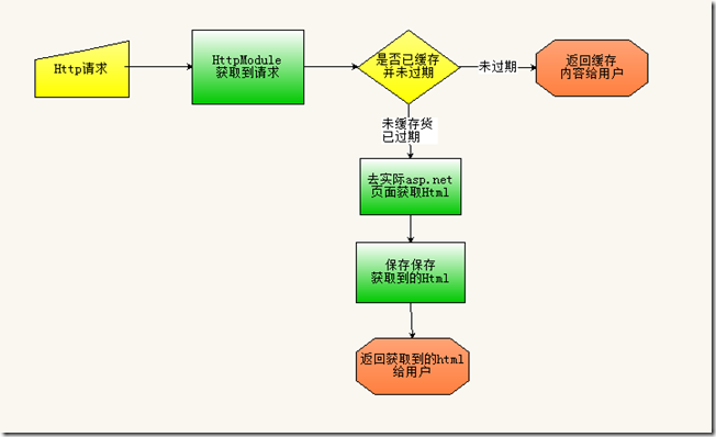 如何为ASP.NET网站配置伪静态?详细步骤与常见问题解析 第1张 如何为ASP.NET网站配置伪静态?详细步骤与常见问题解析 第1张