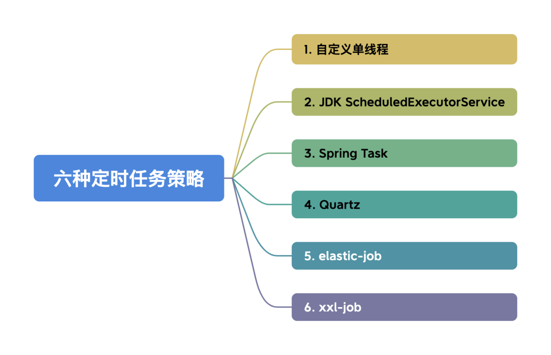 服务器配置定时任务全面指南,步骤详解与实战技巧,如何设置服务器定时任务? | 高效服务器管理优化秘诀 第2张 服务器配置定时任务全面指南,步骤详解与实战技巧,如何设置服务器定时任务? | 高效服务器管理优化秘诀 第2张