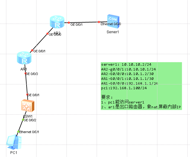 IP NAT怎么配置?华为华为交换机IP NAT配置命令详解 第3张 IP NAT怎么配置?华为华为交换机IP NAT配置命令详解 第3张