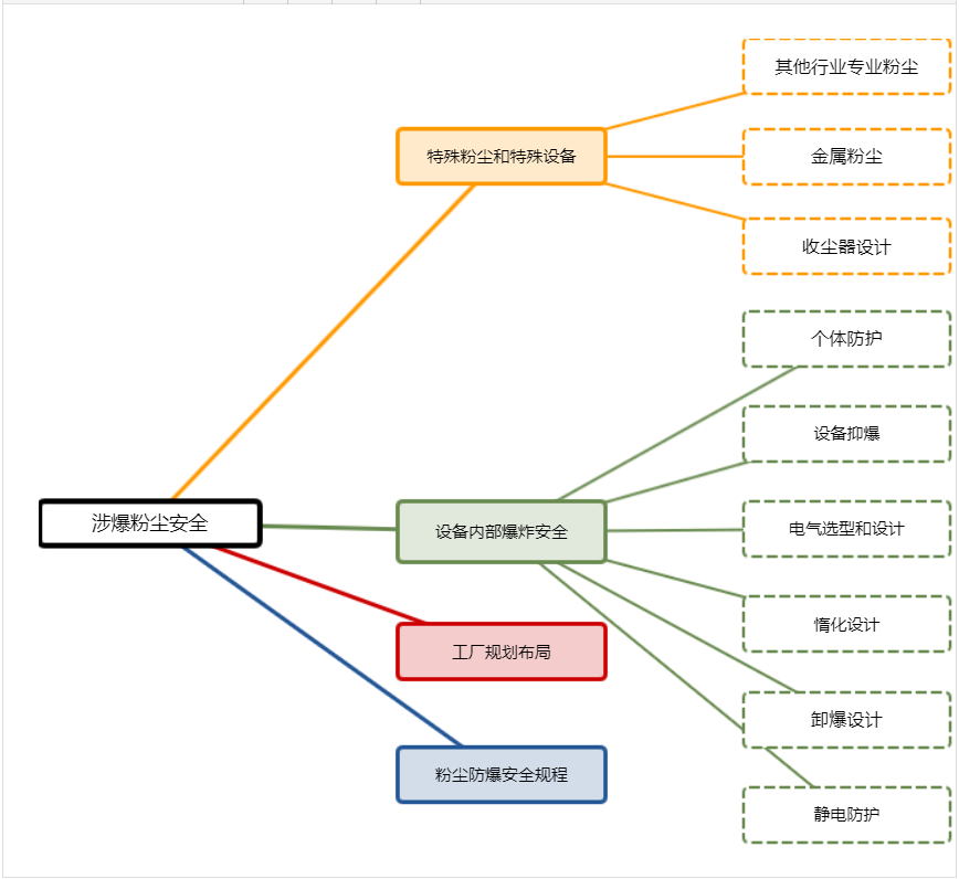 安全生产大数据平台文档介绍内容具体包含哪些核心模块? 第3张 安全生产大数据平台文档介绍内容具体包含哪些核心模块? 第3张