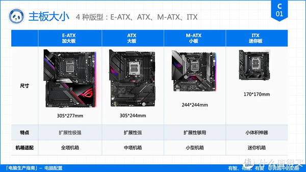 游戏主板怎么选?游戏主板配置推荐 第2张 游戏主板怎么选?游戏主板配置推荐 第2张