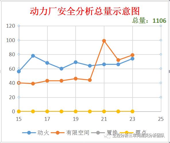 安全检查数据分析法有哪些实用技巧能提升效率？ 第1张