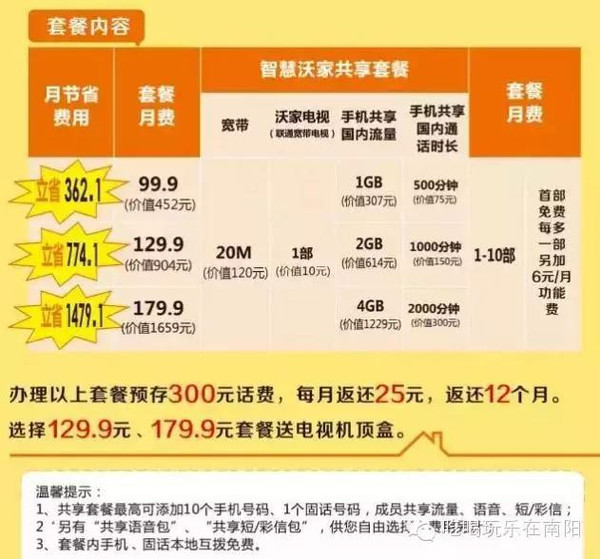 沃家庭宽带套餐资费多少?沃家庭宽带套餐办理条件 第2张 沃家庭宽带套餐资费多少?沃家庭宽带套餐办理条件 第2张