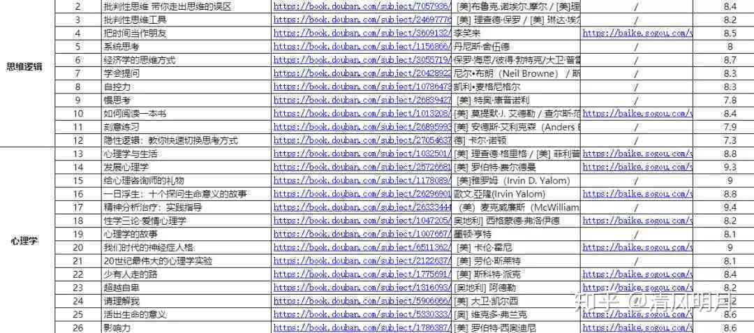如何批量高效打开多个网站,实现一站式浏览,有更好的方法吗? 第2张 如何批量高效打开多个网站,实现一站式浏览,有更好的方法吗? 第2张