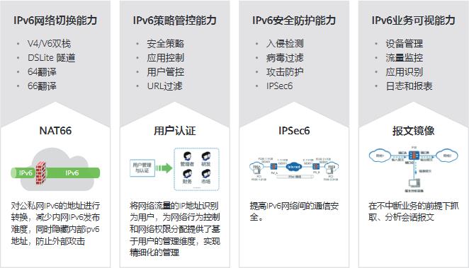IPv6静态配置为何如此关键?其具体操作和优势有哪些? 第1张 IPv6静态配置为何如此关键?其具体操作和优势有哪些? 第1张