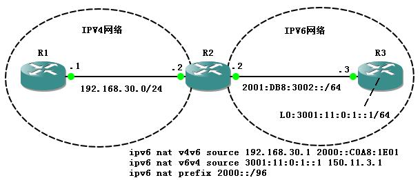 IPv6静态配置为何如此关键?其具体操作和优势有哪些? 第3张 IPv6静态配置为何如此关键?其具体操作和优势有哪些? 第3张