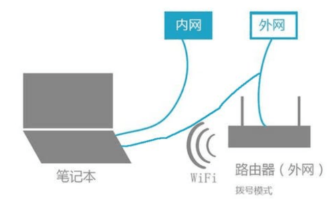 内网域名与外网域名究竟有何本质区别?深度解析两者间差异! 第2张 内网域名与外网域名究竟有何本质区别?深度解析两者间差异! 第2张