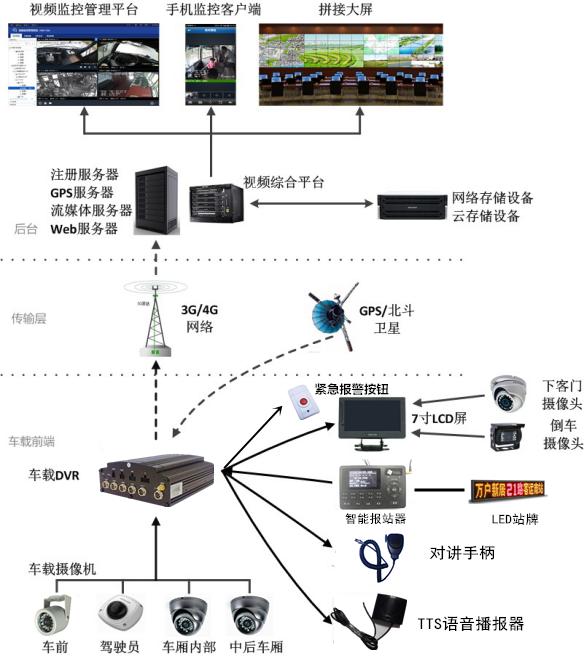 公交智能调度监控系统怎么用,公交智能调度监控系统 第2张 公交智能调度监控系统怎么用,公交智能调度监控系统 第2张