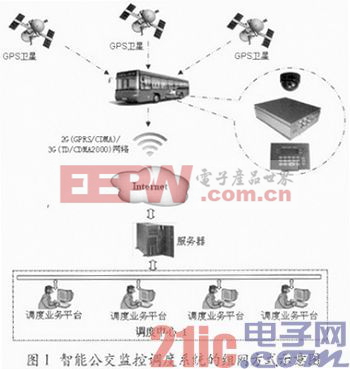 公交智能调度监控系统怎么用,公交智能调度监控系统 第3张 公交智能调度监控系统怎么用,公交智能调度监控系统 第3张