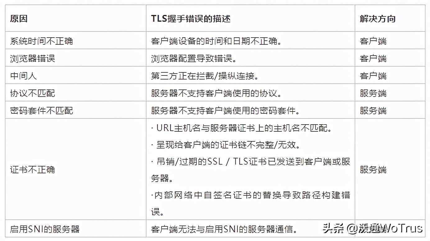 pos机提示ssl证书错误怎么办?如何快速解决pos机ssl证书错误问题? 第2张 pos机提示ssl证书错误怎么办?如何快速解决pos机ssl证书错误问题? 第2张