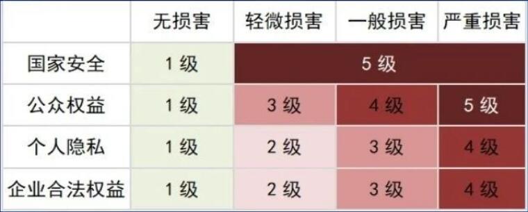 安全等级属于哪种元数据类型?分类标准是什么? 第2张 安全等级属于哪种元数据类型?分类标准是什么? 第2张