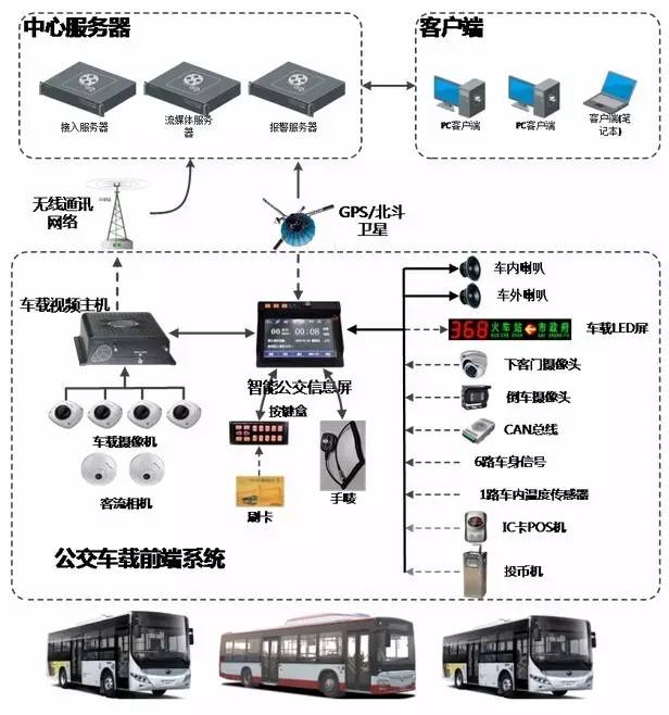 公交智能调度监控工作职责是什么?如何提升公交智能调度监控效率 第1张 公交智能调度监控工作职责是什么?如何提升公交智能调度监控效率 第1张