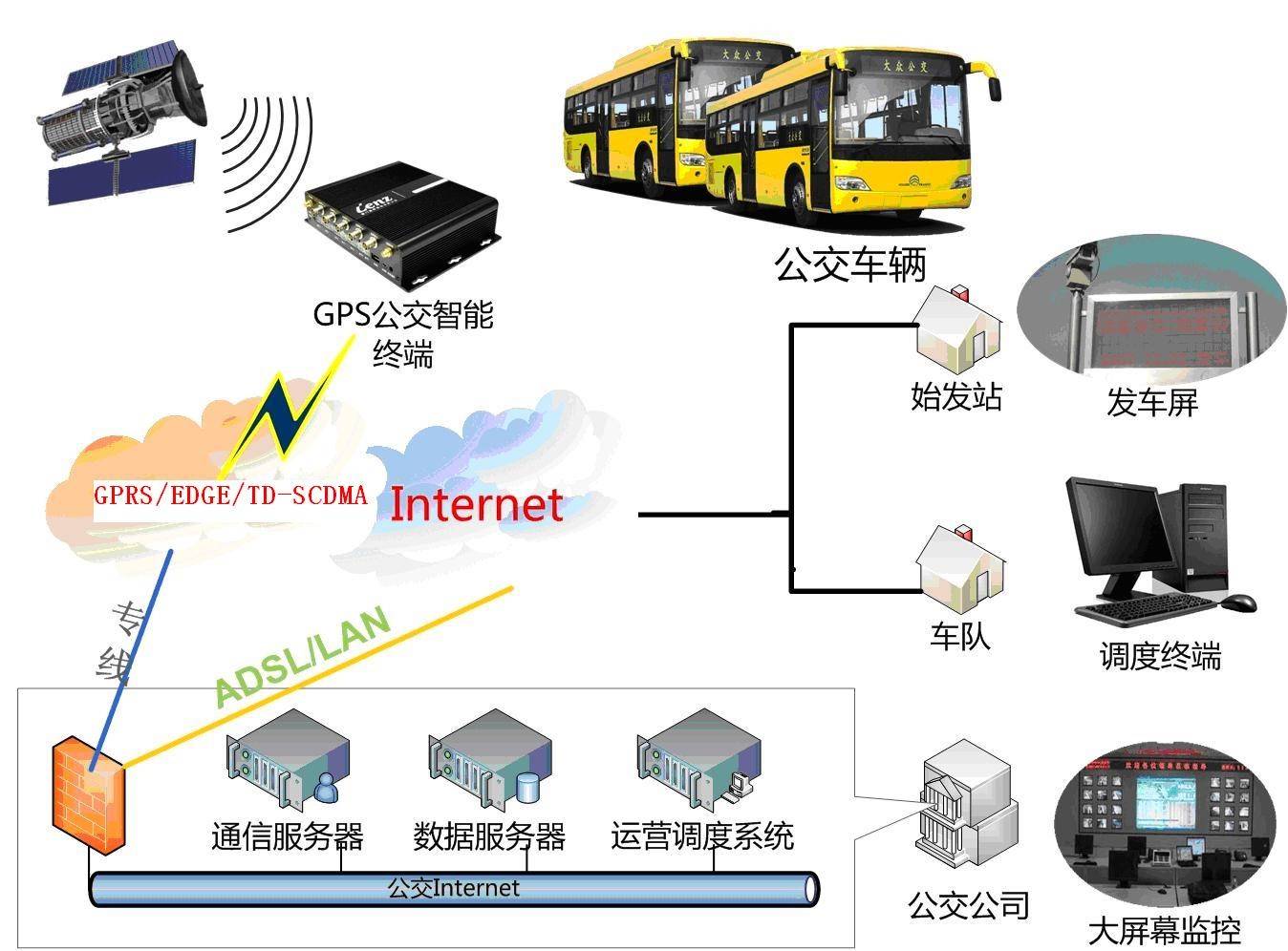 公交智能调度监控工作职责是什么?如何提升公交智能调度监控效率 第2张 公交智能调度监控工作职责是什么?如何提升公交智能调度监控效率 第2张