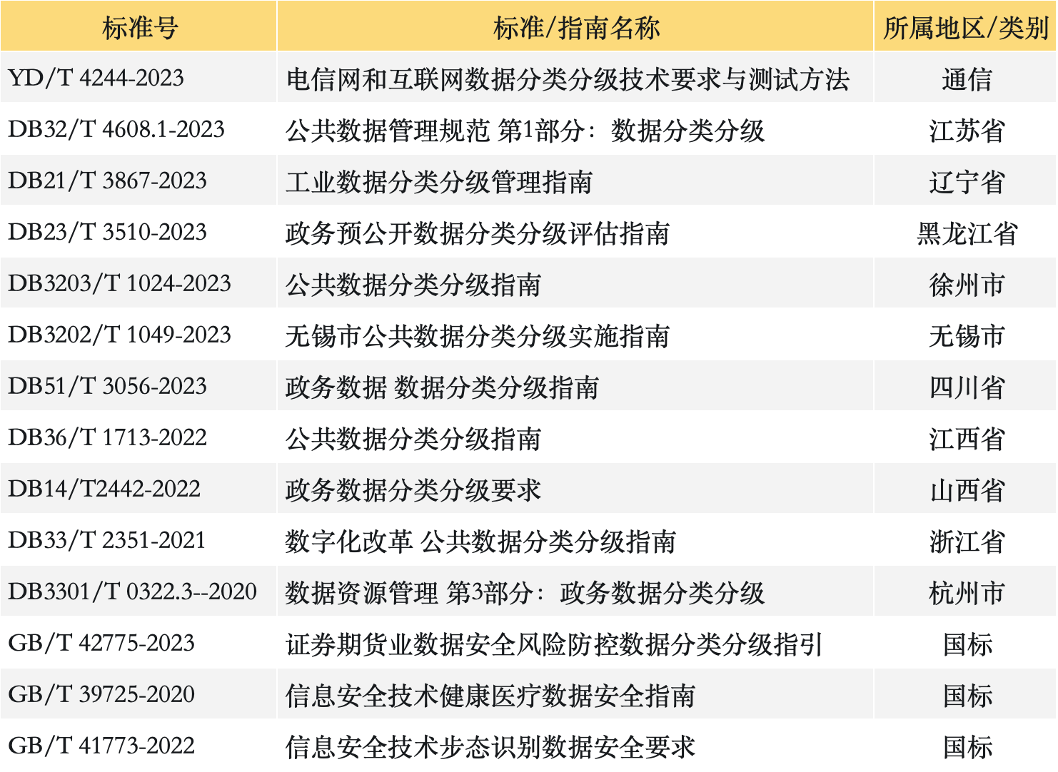 安全等级属于哪种元数据类型?分类标准是什么? 第3张 安全等级属于哪种元数据类型?分类标准是什么? 第3张