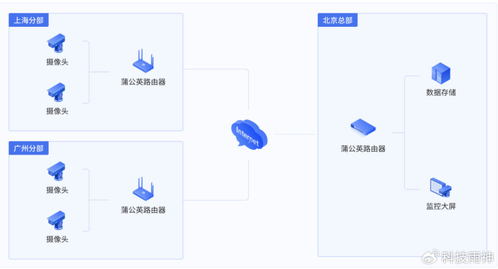 网络设备配置方案,如何选择最适合企业需求的解决方案? 第3张 网络设备配置方案,如何选择最适合企业需求的解决方案? 第3张