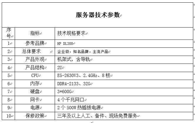 服务器采购要求有哪些？企业服务器采购怎么选？ 第2张