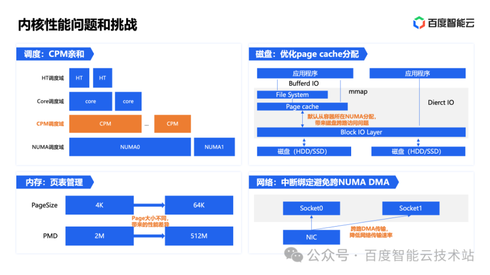 服务器配置后期如何高效调整?百度热词优化方案详解 第1张 服务器配置后期如何高效调整?百度热词优化方案详解 第1张