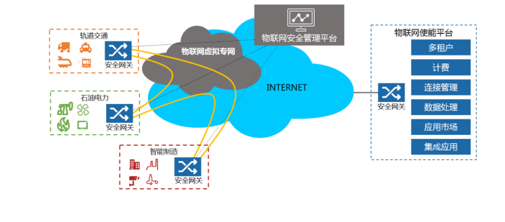 安全物联网装置管理方案如何保障多终端安全协同? 第3张 安全物联网装置管理方案如何保障多终端安全协同? 第3张
